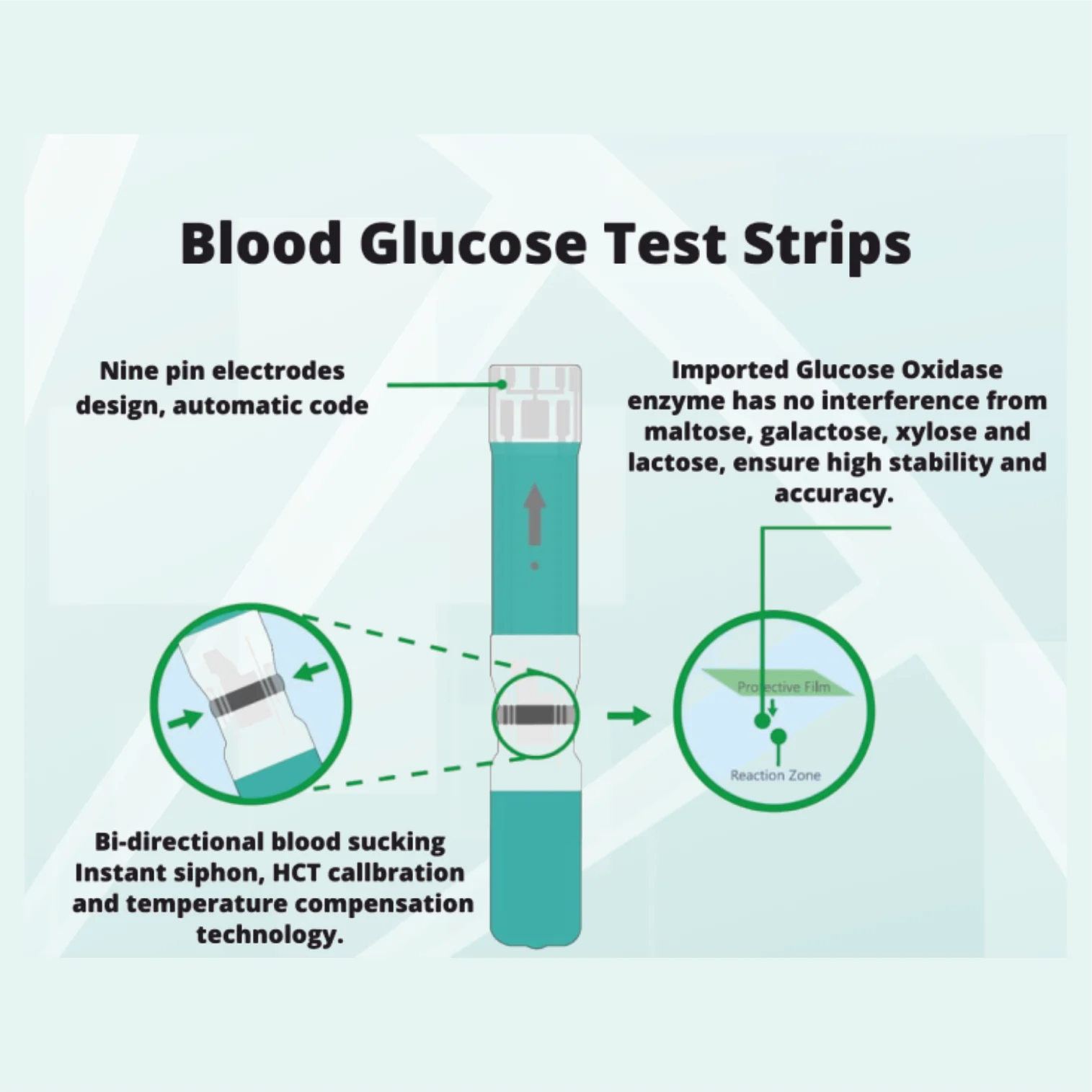 Blood Glucose Test Strips03 Blood Glucose Test Strips03 » Medhub 3